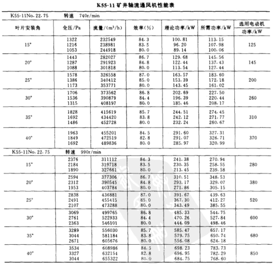 K55系列參數(shù)1